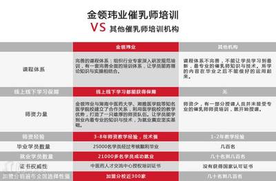 珠海中医催乳师培训班